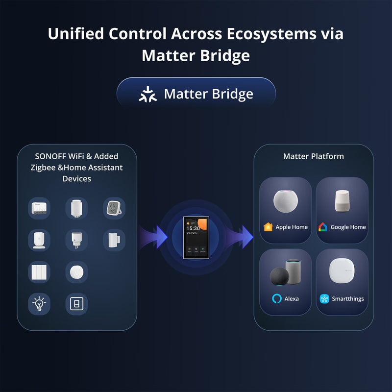 SONOFF NSPanel Pro Smart Home Control Panel-120 Type